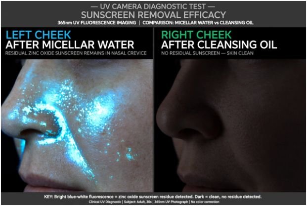 What Happened When I Tested Both Under a UV Camera